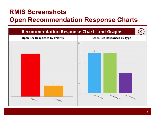 RMIS Screenshot - Open Recommendation Response Charts