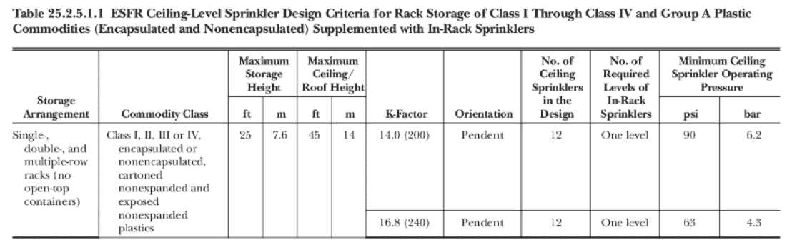 New criteria for exposed expanded group A plastic.