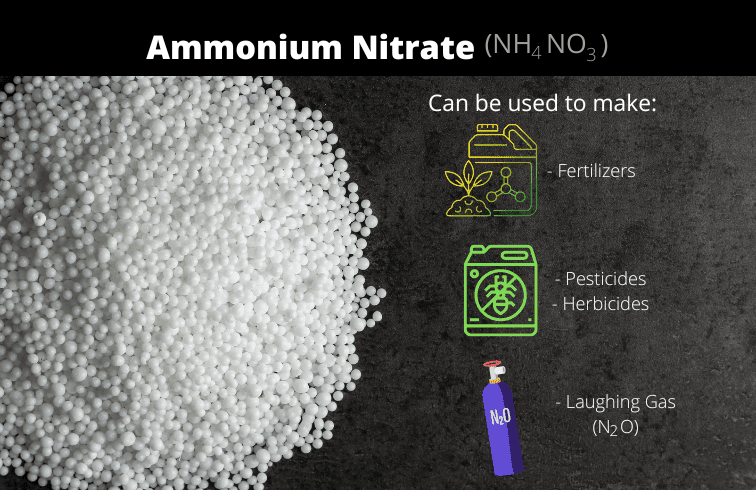 Ammonium Nitrate